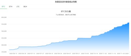 11月30日比特币降价,比特币蒸发1万亿，到底发生了什么？ 11月30日比特币降价,比特币蒸发1万亿，到底发生了什么？ 融资