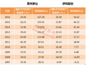 为啥有些股一出来就是基金护航，并且净资产高于股份几倍？