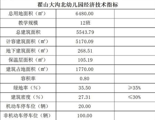 科创板公司发布回购、分红、主动终止减持计划相关公告