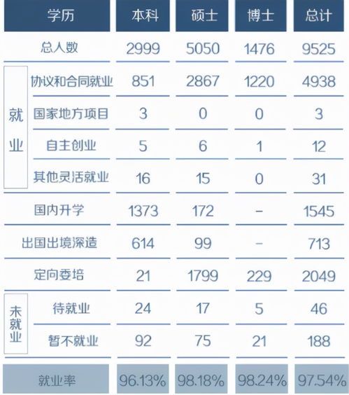 paperpass论文查重本科专科硕士期刊毕业论文检测重复率官网系统