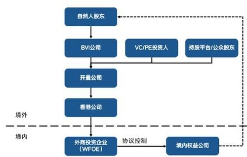 怎样拟定公司管理办法，如何搭建架构？