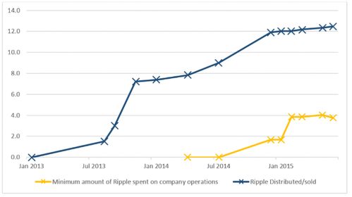  xrp币有投资价值吗为什么变化了,xrp瑞波币有投资价值吗怎么判断 区块链