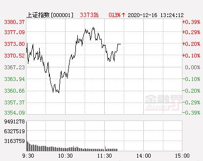 原来持股成本18元，现在股价10元又买了1000股，涨到12元时卖1000股，回来多少钱