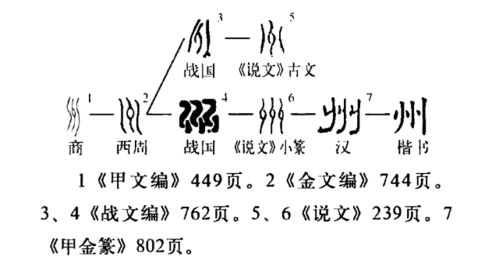 上古九州指的是哪九州,分别是现在的什么地方,为什么叫九州呢