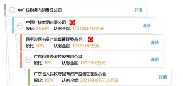 中广核财务有限责任公司怎么样？