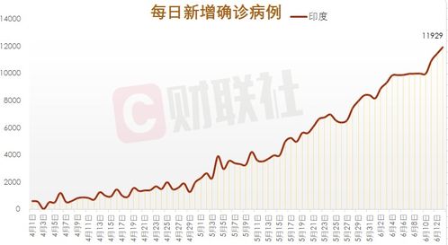 广州疫情昨天新增多少例（广州昨日新增疫情最新数据消息） 第1张