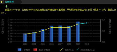 同花顺中的布林线为啥只有三条曲线，股票百科上说的不是有四条吗？