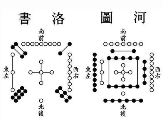 文言文中的阴阳之道