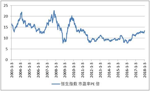 港股一般买什么指数的,港股代码查询一览表