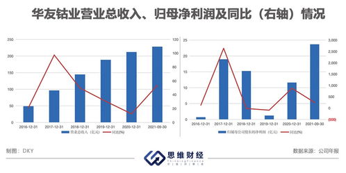 华友钴业股票怎样