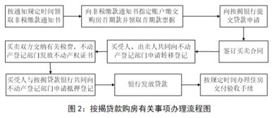 深圳安居房能贷款吗