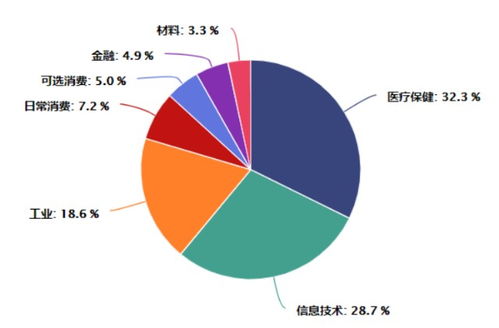 战略配置基金的购买有风险吗？