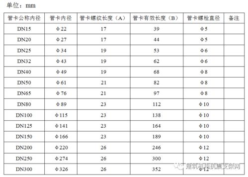 消防管线怎么弄好看的颜色，消防管道刷色环规范要求(消防管刷色环漆图)