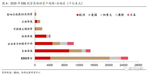 企业对外投资的策略选择