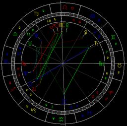 长沙超牛占星师分析许志安和郑秀文的星盘,没想到... XX话题