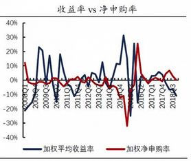 股票基金加仓是什么意思？什么时候加仓合适？