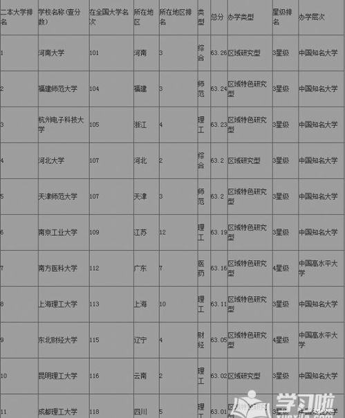 江苏最新二本大学名单 正宗江苏二本大学排名