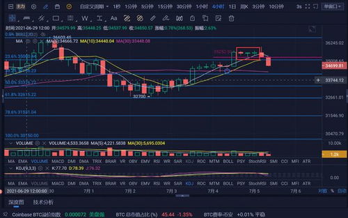 BTC行情走势,btc行情最新价格行情