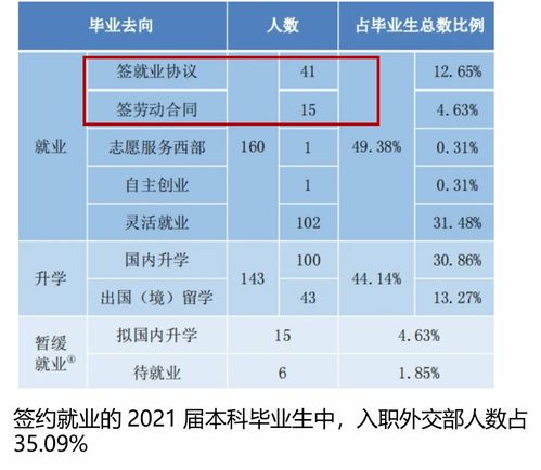 升学规划专家明月老师谈五大官校 三真两假,报考需谨慎分析入编率 