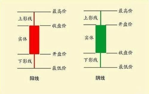 中国股市 一旦学会这招吸金 比翼双飞 K线战法,不容错过