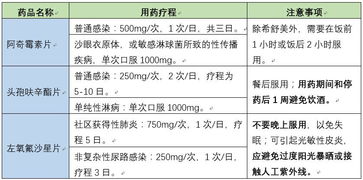 疼痛三阶梯用药原则