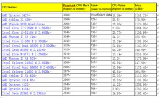 求专业电脑硬件人士解答 Intel 四核至强 E5345 2.33GHz Intel 酷睿2 