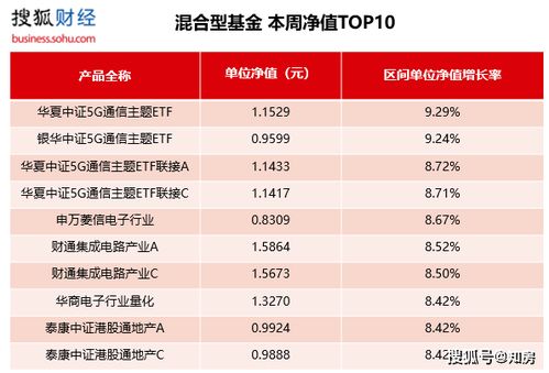 混合型基金和股票型基金单位净值是每天的收益么