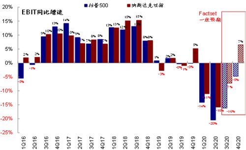 谁知道今晚的美股纳斯是涨还是跌?大概是在哪个百分数上 ?有把握的说下?