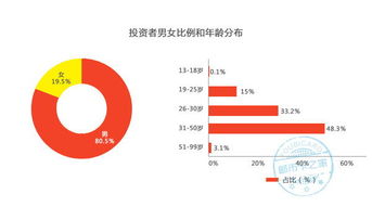 邮币卡电子盘行业术语有哪些？