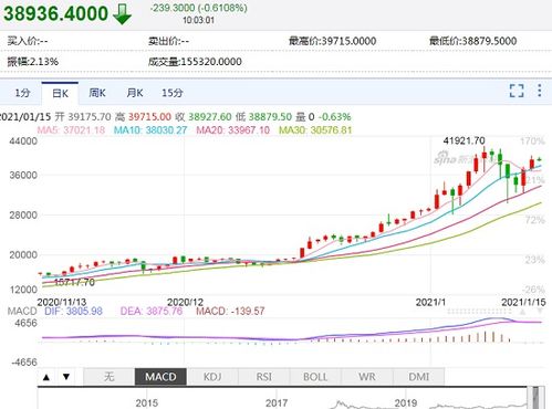 比特币行情走势分析,比特币短时跌破4万美元