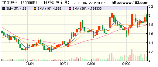 武钢股份每10派发现金红利一元(含税)是什么意思?