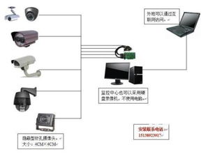 家用监控摄像头报价 