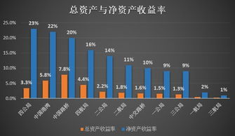 有限公司出让股份怎样计算?是按公司总资产计算，还是按公司的净资产计算？