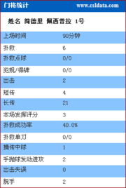 尼日利亚技术统计