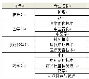 什么不建议学中医学的专业