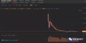 mc币上了多少个交易所,信用卡（招行、建行）在海外刷卡要收手续费吗？