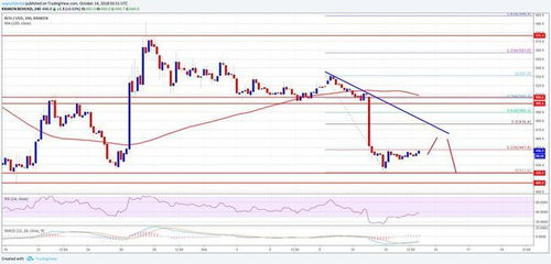  bch比特现金历史趋势图分析最新预测,比特现金(BCH)的历史价格走势 区块链