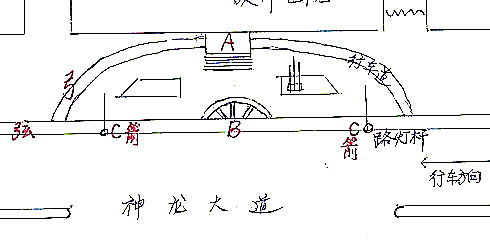 撼龙风水 弓箭齐备营谋大忌