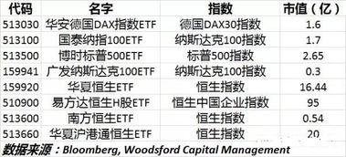 有什么好的【ETF】推荐几支啊~