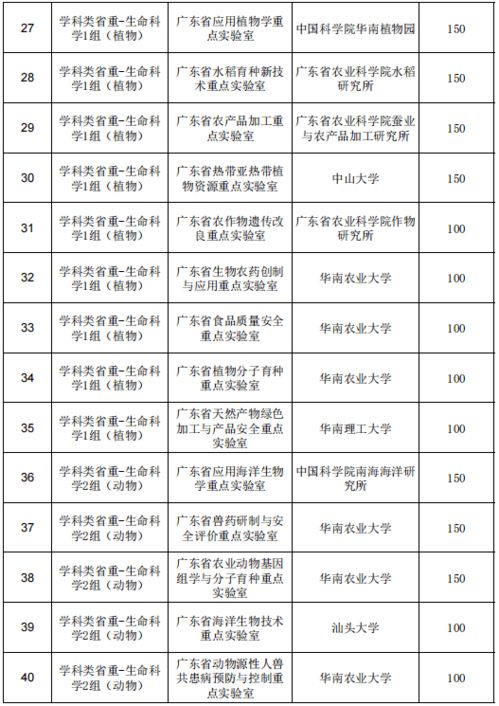 行研范文;考研规划自评怎么写？