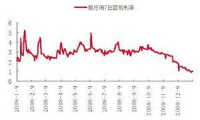 中信证券属于上证指数的什么类别