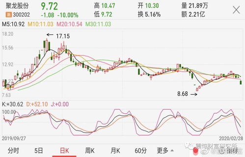  sol币未来几年价格预测最新,什么是 Solana (SOL)？ 区块链