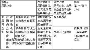 香港公司非居民企业怎么注册(内地人在香港注册公司需要什么条件)