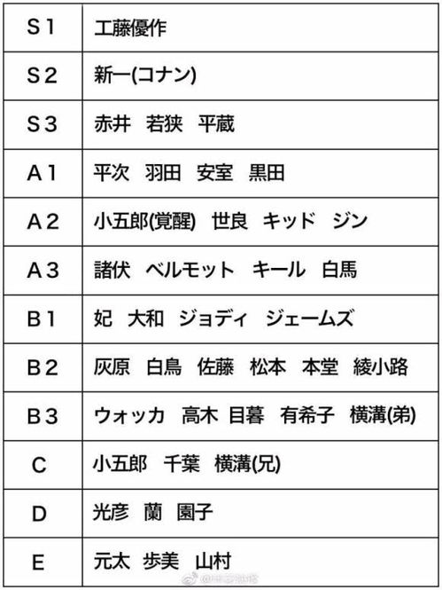 日本网友给 柯南 众角色的推理能力评级,你认可这个排名吗