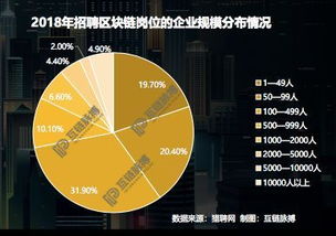 区块链开发者现状,区块链开发者需求持续上升