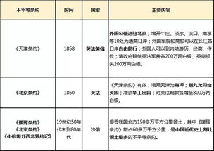 事业单位公共基础知识备考技巧 鸦片战争,你了解吗