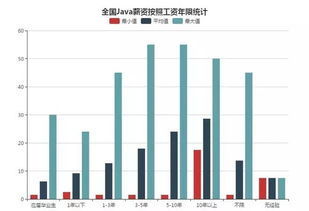 java培训得花多少钱一年,投资未来：掌握Java技能的一年，价值几何？