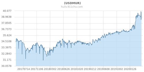 usd实时汇率,USD对EUR(欧元)的汇率 usd实时汇率,USD对EUR(欧元)的汇率 应用