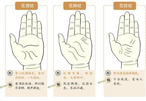 掌纹手相解析