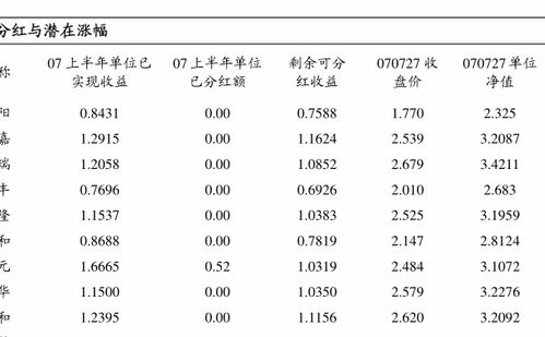 建设银行定投基金哪个好